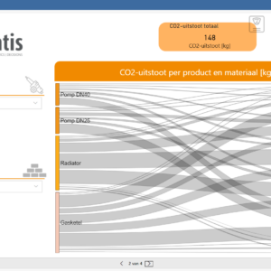Ontwikkeling CO2 dashboard