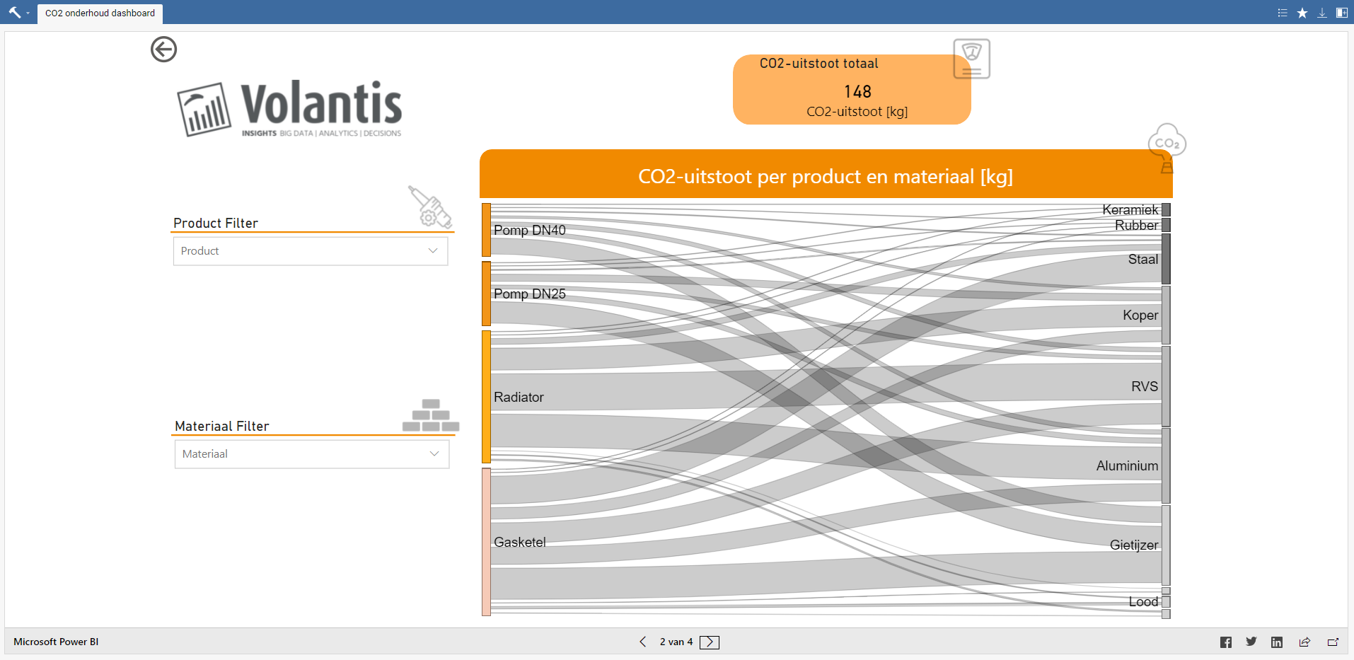 Gert Haazen CO2 dashboard